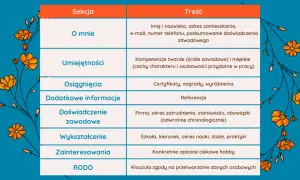 Umiejętności w CV: Jak wybrać, dopasować i zrobić wrażenie?