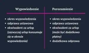 Zwolnienie po macierzyńskim: Jak zrobić to legalnie i bezpiecznie?