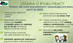 Co wlicza się do stażu pracy do zasiłku dla bezrobotnych? Lista 2024