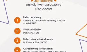 Kto płaci L4 po ustaniu zatrudnienia? ZUS, warunki i formalności