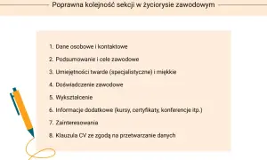 W czym napisać CV? Wybierz najlepsze narzędzie [2025]