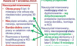 Awans Nauczyciela: Obowiązek czy Prawo? Co Mówią Przepisy