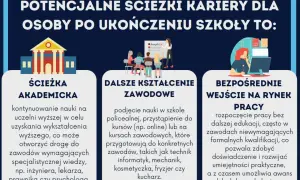 Doradztwo Zawodowe w Szkole: Klucz do Twojej Przyszłości