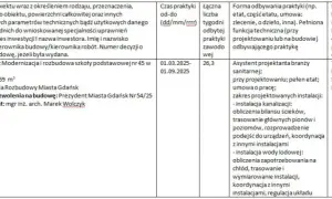 Umowa o praktyki: Jak wypełnić krok po kroku i uniknąć błędów?