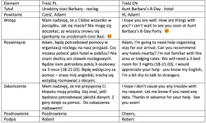 Jak napisać e-mail aplikacyjny? Przewodnik krok po kroku (+ Przykłady)