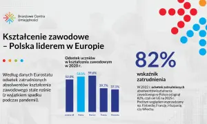 Ile trwa szkoła zawodowa? Poznaj nowy system szkół branżowych