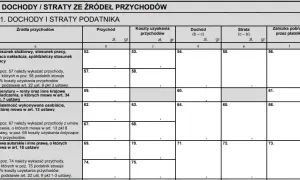 Jaki PIT złożyć jako pracownik? PIT-37, PIT-11, Twój e-PIT