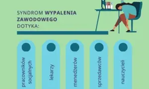 Wypalenie Zawodowe: Objawy, Etapy i Jak Sobie Pomóc