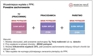 Kiedy zgłosić pracownika do PPK? Terminy i zasady dla pracodawców
