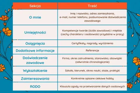 Umiejętności w CV: Jak wybrać, dopasować i zrobić wrażenie?
