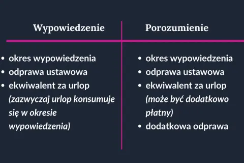 Zwolnienie po macierzyńskim: Jak zrobić to legalnie i bezpiecznie?
