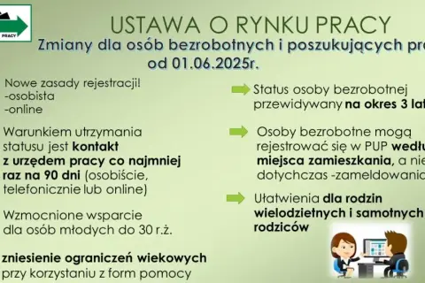 Co wlicza się do stażu pracy do zasiłku dla bezrobotnych? Lista 2024