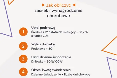 Kto płaci L4 po ustaniu zatrudnienia? ZUS, warunki i formalności