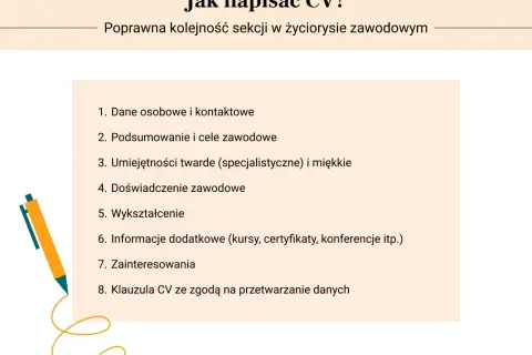 W czym napisać CV? Wybierz najlepsze narzędzie [2025]