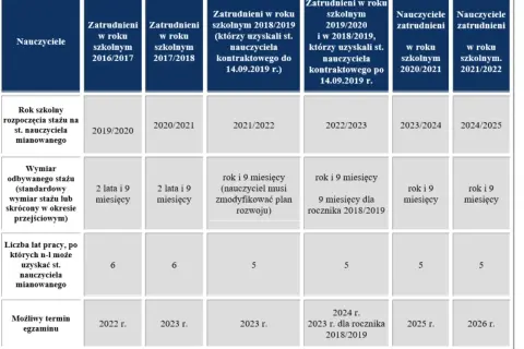 Wynagrodzenie eksperta awansu zawodowego: stawki, przepisy i wymagania