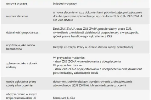 Składki ZUS po pracy: Kto płaci i jak zachować ciągłość ubezpieczenia?