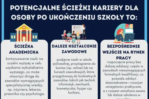 Doradztwo Zawodowe w Szkole: Klucz do Twojej Przyszłości