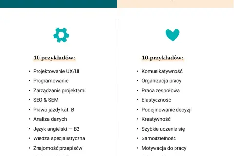 Umiejętności w CV: Jak je opisać, by dostać pracę? [Poradnik]