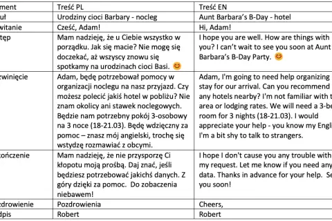 Jak napisać e-mail aplikacyjny? Przewodnik krok po kroku (+ Przykłady)