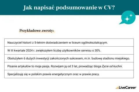 Profil zawodowy w CV: Jak napisać, by zachwycić rekrutera?