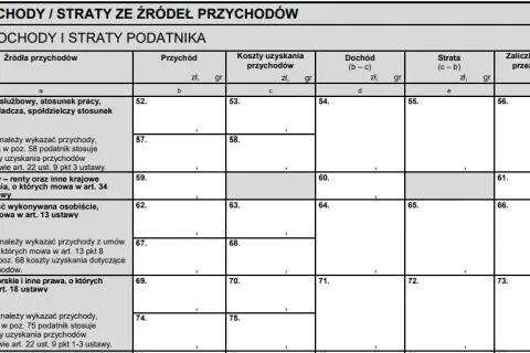 Jaki PIT złożyć jako pracownik? PIT-37, PIT-11, Twój e-PIT