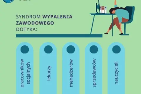 Wypalenie Zawodowe: Objawy, Etapy i Jak Sobie Pomóc