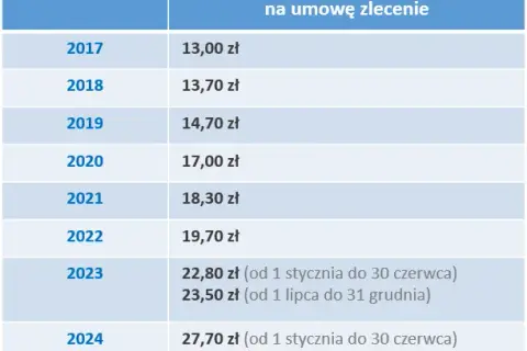 Ile godzin trwa staż? Poznaj zasady i limity godzinowe