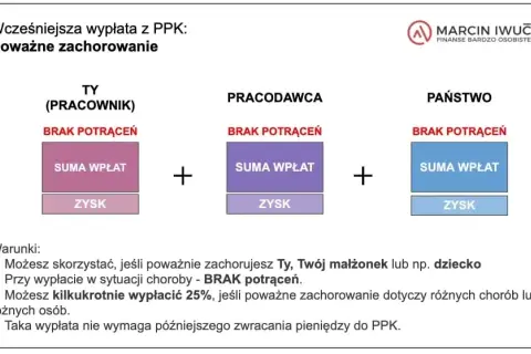 Kiedy zgłosić pracownika do PPK? Terminy i zasady dla pracodawców