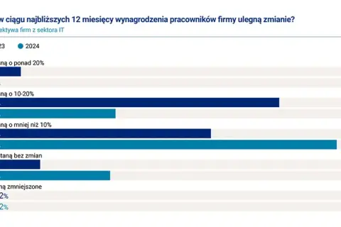 Zarobki w PKO BP: Ile zarobisz na stanowisku? Analiza 2024