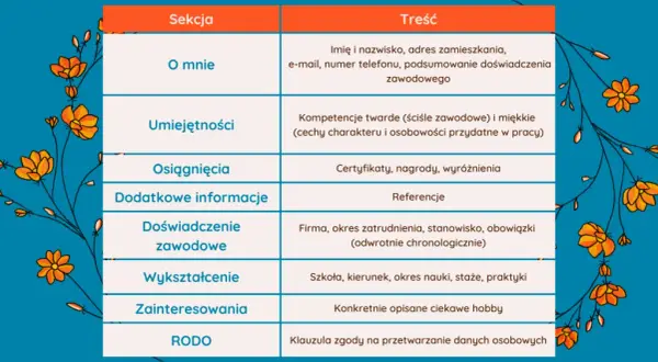 Umiejętności w CV: Jak wybrać, dopasować i zrobić wrażenie?