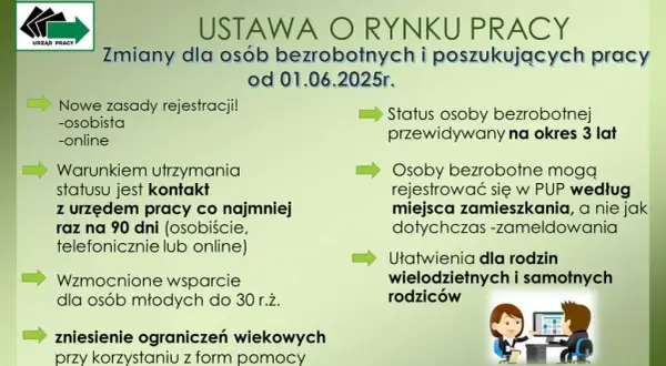 Co wlicza się do stażu pracy do zasiłku dla bezrobotnych? Lista 2024