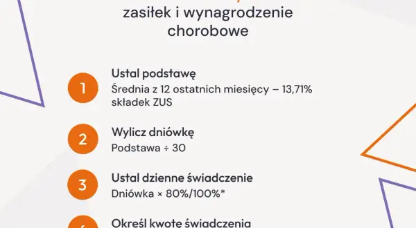 Kto płaci L4 po ustaniu zatrudnienia? ZUS, warunki i formalności