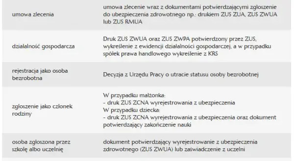 Składki ZUS po pracy: Kto płaci i jak zachować ciągłość ubezpieczenia?