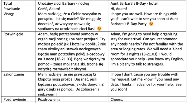Jak napisać e-mail aplikacyjny? Przewodnik krok po kroku (+ Przykłady)