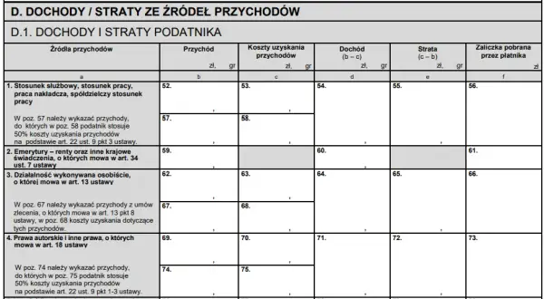 Jaki PIT złożyć jako pracownik? PIT-37, PIT-11, Twój e-PIT