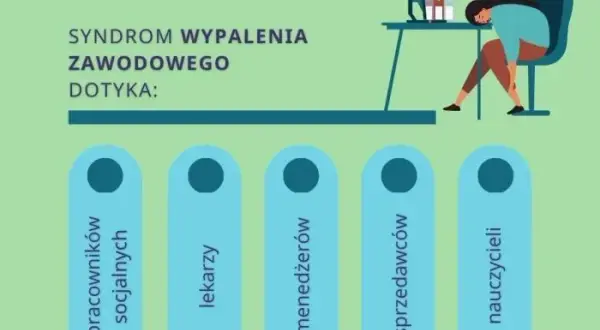 Wypalenie Zawodowe: Objawy, Etapy i Jak Sobie Pomóc