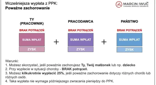 Kiedy zgłosić pracownika do PPK? Terminy i zasady dla pracodawców
