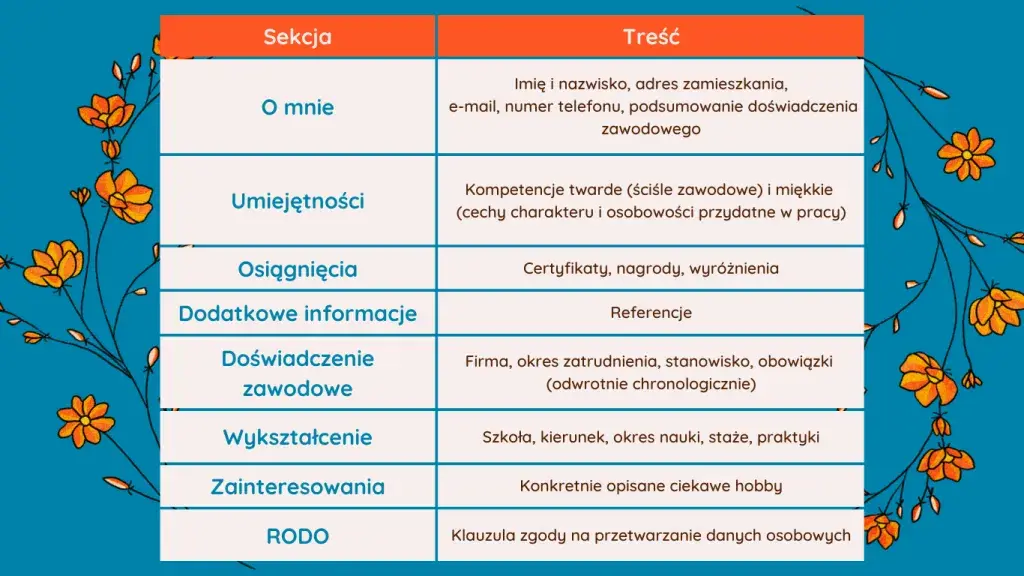 Umiejętności w CV: Jak wybrać, dopasować i zrobić wrażenie?