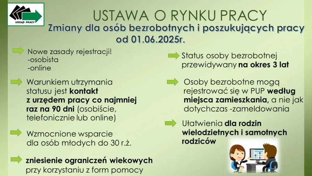 Co wlicza się do stażu pracy do zasiłku dla bezrobotnych? Lista 2024
