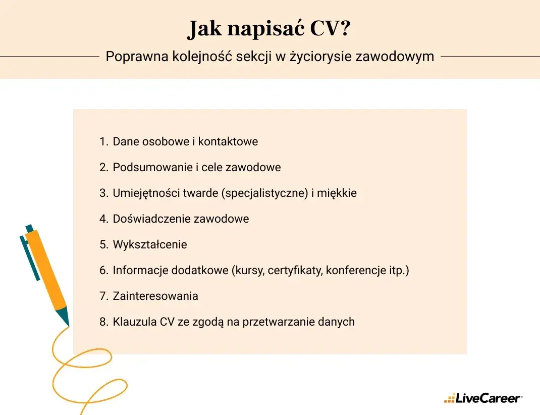 W czym napisać CV? Wybierz najlepsze narzędzie [2025]