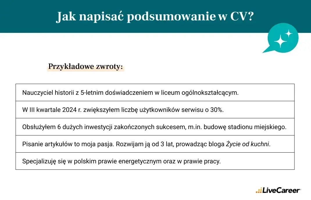 Profil zawodowy w CV: Jak napisać, by zachwycić rekrutera?