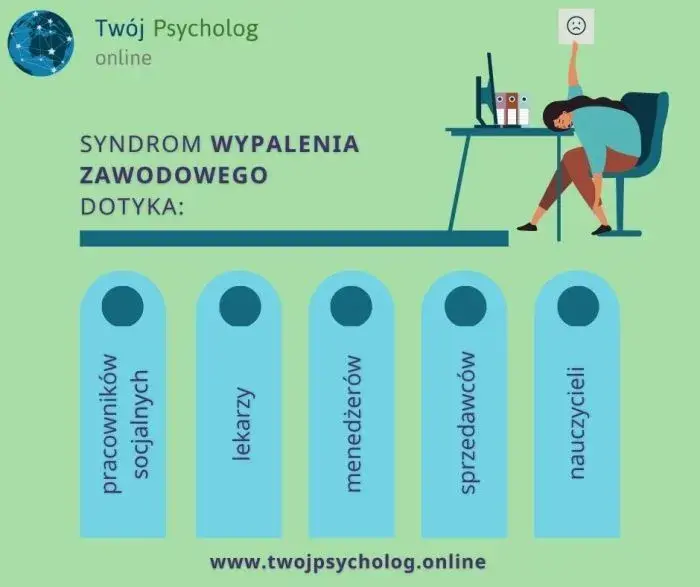 Wypalenie Zawodowe: Objawy, Etapy i Jak Sobie Pomóc