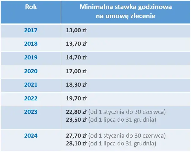 Ile godzin trwa staż? Poznaj zasady i limity godzinowe
