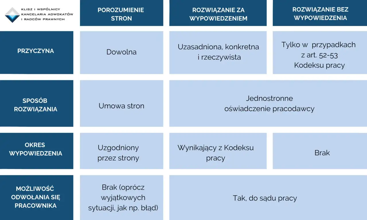Kodeks pracy zwolnienie pracownika