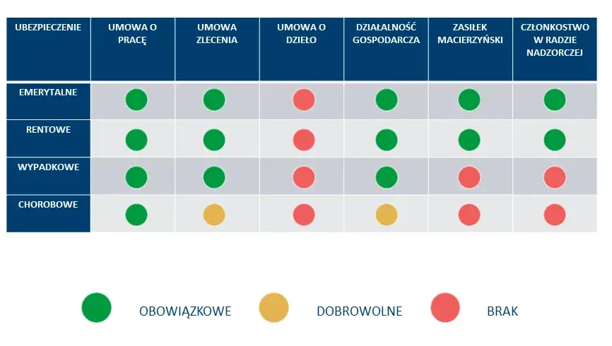 umowa zlecenie student zbieg tytuł&oacute;w