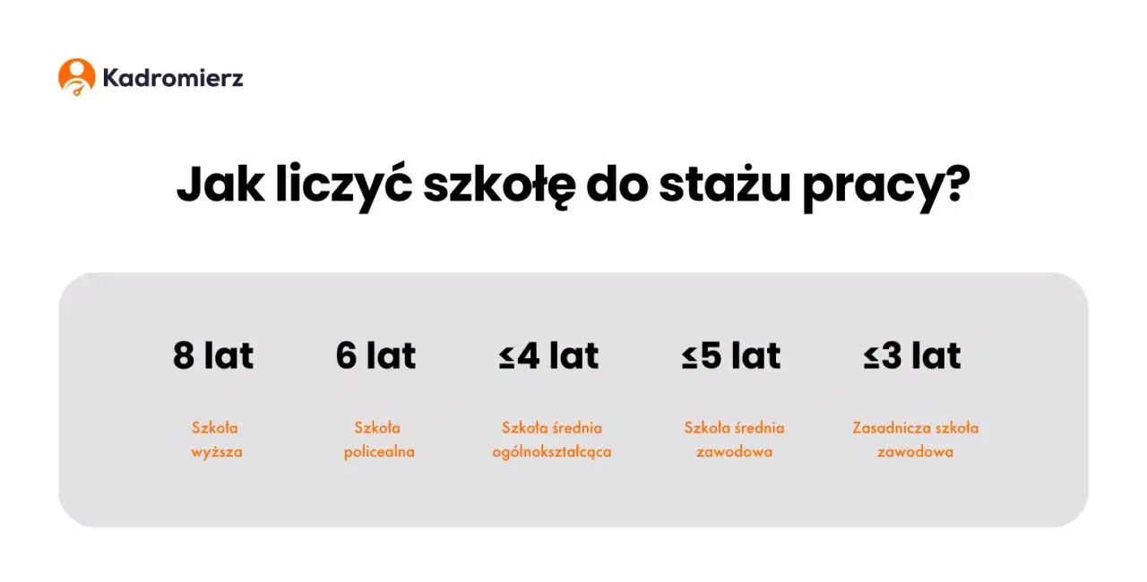 ile lat stażu po technikum wymiar urlopu grafika