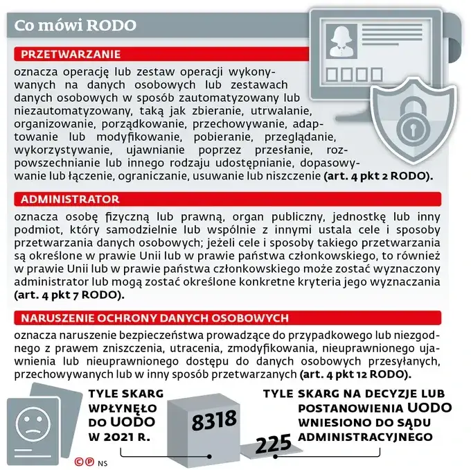 UODO skarga na przetwarzanie danych osobowych