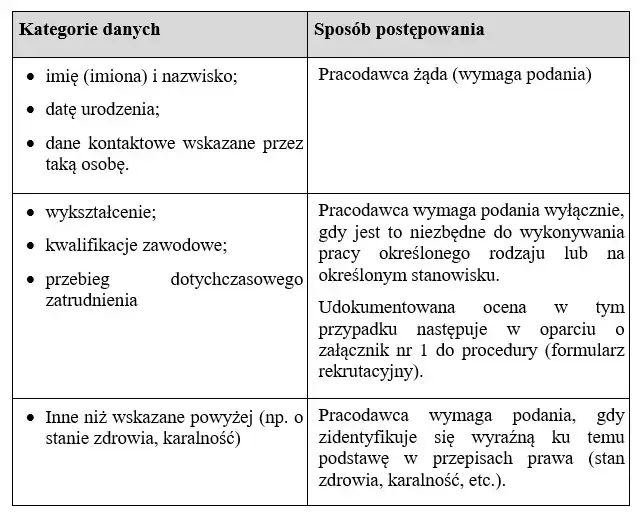 RODO zasady przetwarzania danych pracownika