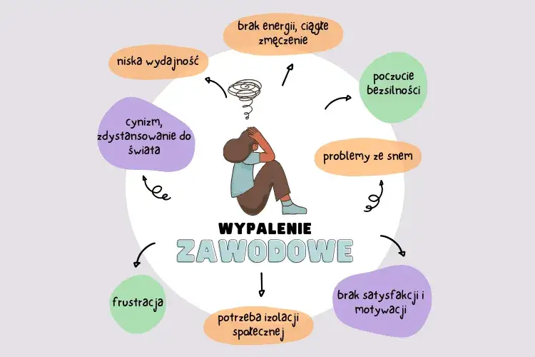 objawy wypalenia zawodowego, zmęczenie, frustracja, izolacja