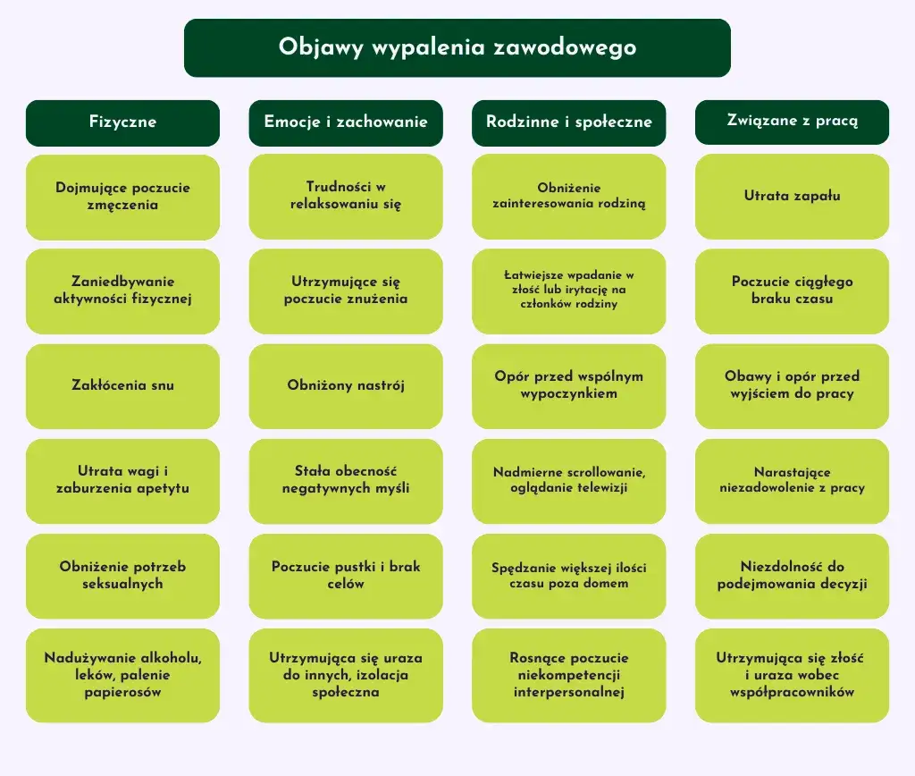 osoba wyczerpana pracą, objawy wypalenia zawodowego